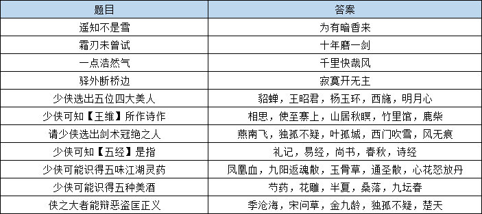 白小姐精準免費四肖,預(yù)測解答解釋落實_開發(fā)版99.656