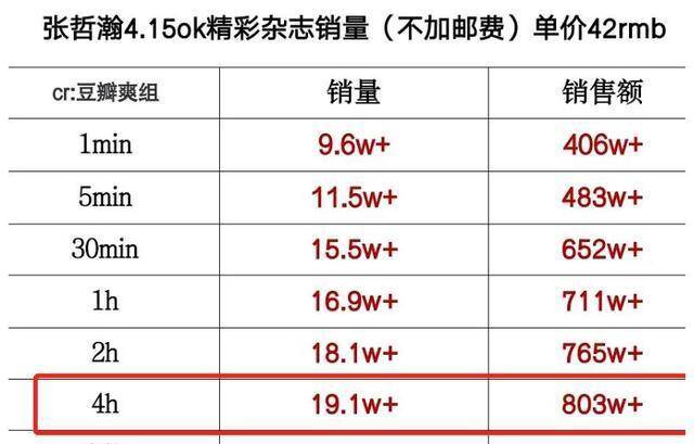 2024年正版資料免費(fèi)大全一肖,綜合數(shù)據(jù)說(shuō)明_智力版NMW688.75