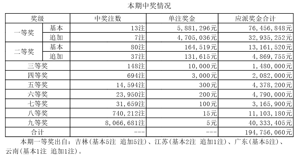 新澳門開獎結果2024開獎記錄,最新研究解析說明_白銀版YBF797.05