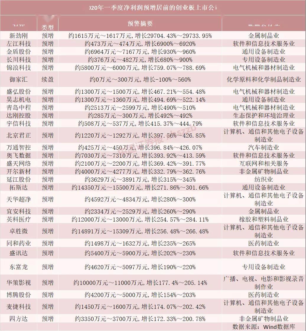 香港熱門資料庫：明星版OGV70.78綜合評價標準