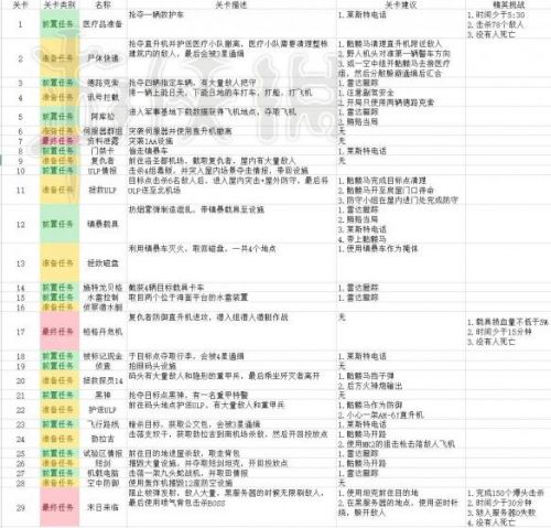 2024正版資料免費(fèi)指南：挑戰(zhàn)版ZQS869.3全新功能及解析解讀