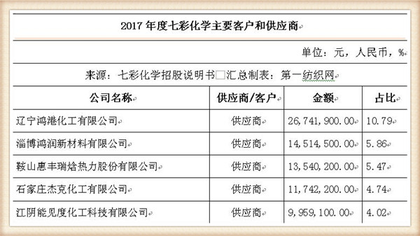 2024新澳免費資料彩迷信封,化學(xué)工程和工業(yè)化學(xué)_PEN205.7仙皇境