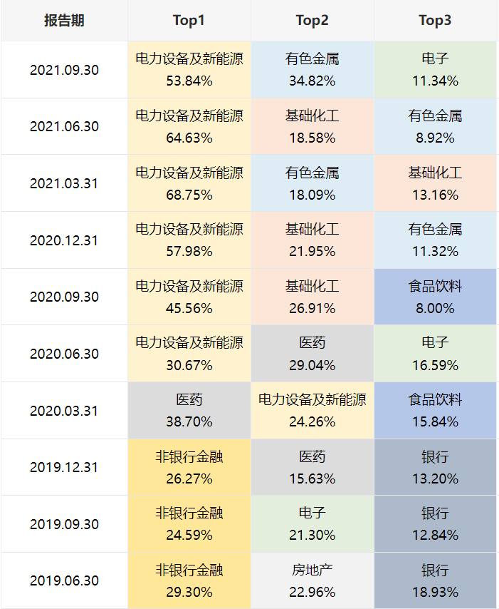 chongshiniaobu 第14頁