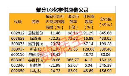 澳門精準一笑一碼達成，化學工程與技術界九天玉仙IDX665.56