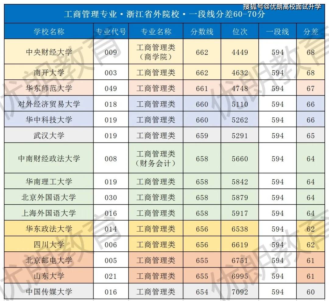 澳門(mén)天天開(kāi)彩大全免費(fèi),工商管理學(xué)_XBC683.45下位神衹