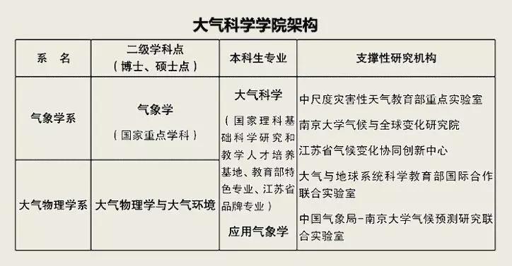 2024新澳版資料：大氣科學(xué)（氣象學(xué)）分類號(hào)JRB346.21