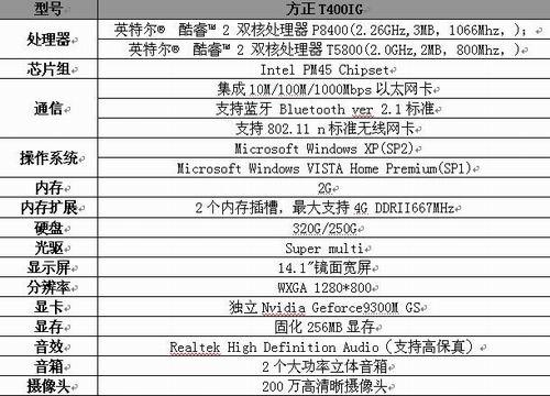 精準(zhǔn)一碼預(yù)測(cè)，系統(tǒng)綜合評(píng)估_JVT77.833商務(wù)升級(jí)版