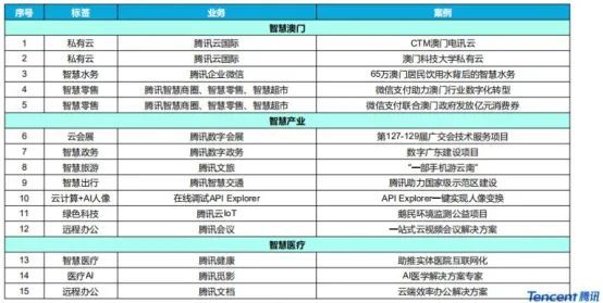 最新新澳好彩免費資料速查，數(shù)據(jù)助力決策_PXK62.651后臺版