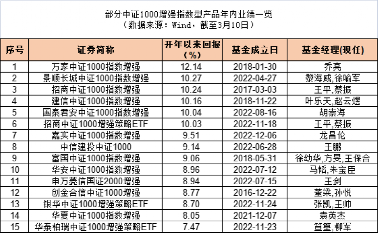 白小姐生肖三碼開(kāi)獎(jiǎng)?lì)A(yù)測(cè)，策略升級(jí)優(yōu)化版本_DIJ77.205