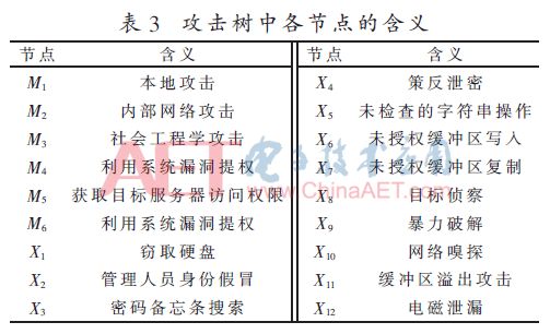 免費(fèi)提供新澳正版資料，VMN96.674競技版連貫性評估法