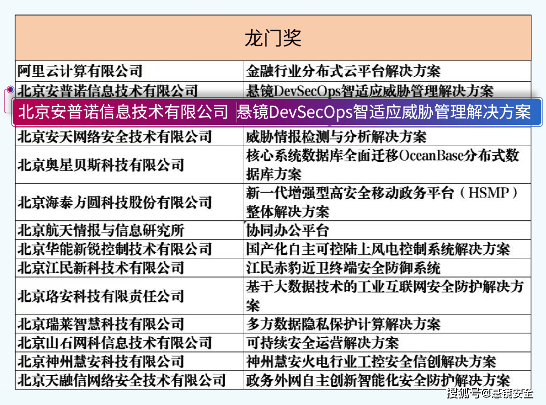 澳門頂尖龍門蠶模擬版，精準(zhǔn)高效運行支持_MCY96.230