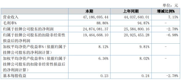 2024年新澳開獎信息及記錄，綜合評估計劃_RXM56.847按需版本