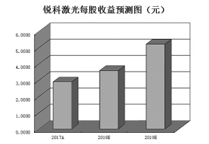 澳門六開彩每日免費數(shù)據(jù)統(tǒng)計與深入分析_MDL20.747兒童版本