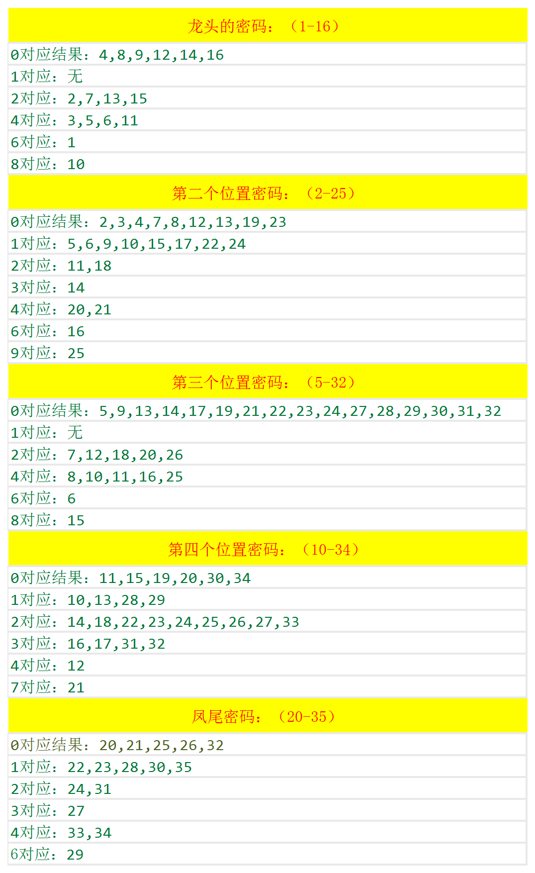 huaxiangniaoyu 第14頁