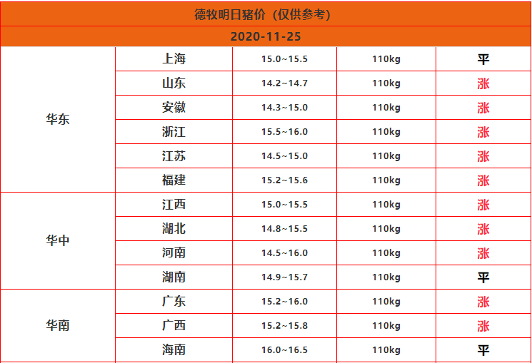 往年11月14日湖北最新豬價揭秘，市場動態(tài)與養(yǎng)殖趨勢分析！