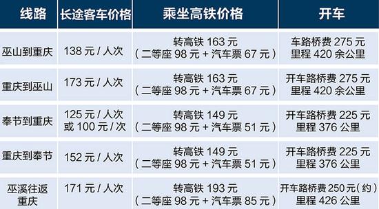 巫溪鐵路2025審查通過，方案解析詳盡匯總_RJL56.544輕量版