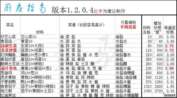 2024年新奧門資料正版免費下載及持續(xù)性實施方案_GRP22.127版本