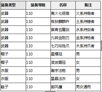 新奧正版全年免費資料,精細化實施分析_LES72.590復(fù)古版