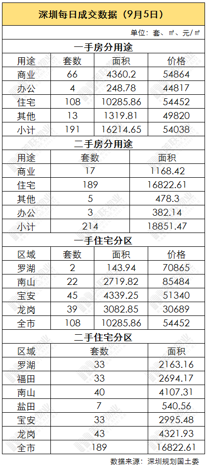 海口棚改計(jì)劃揭秘，往年11月15日重磅曝光新動(dòng)向