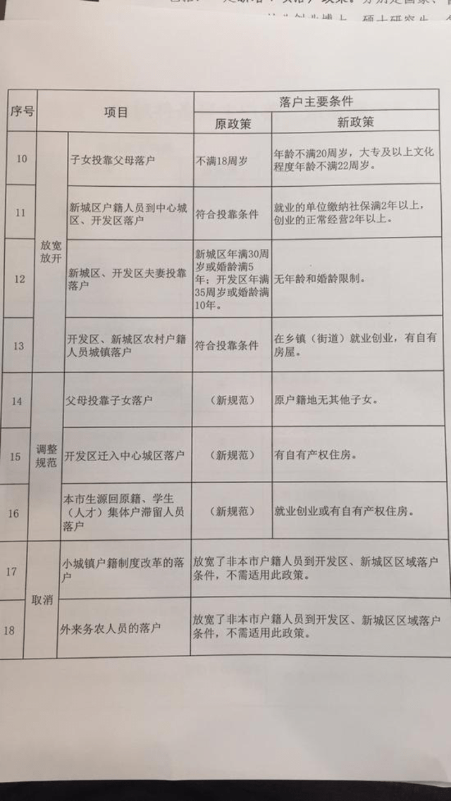 昆山戶口新政，科技引領(lǐng)遷戶新紀(jì)元來(lái)臨，歷史上的遷戶口政策回顧（最新）