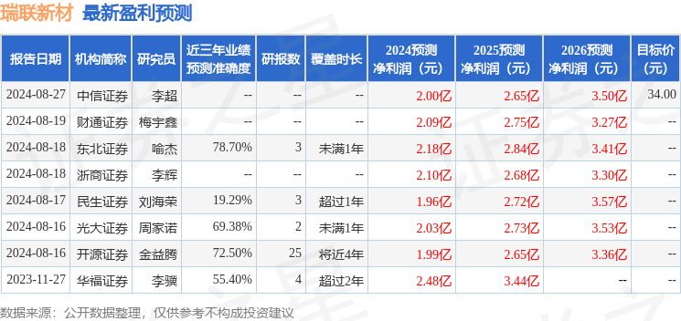 新澳門開獎現(xiàn)場+開獎結(jié)果,實(shí)證分析詳細(xì)枕_DOT72.562未來版