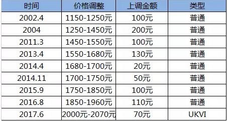 歷年11月15日雅思報(bào)名費(fèi)回顧，變遷、影響與時(shí)代地位