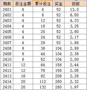 2024年澳門天天彩免費(fèi)大全,標(biāo)準(zhǔn)執(zhí)行具體評價(jià)_VBI72.416運(yùn)動版