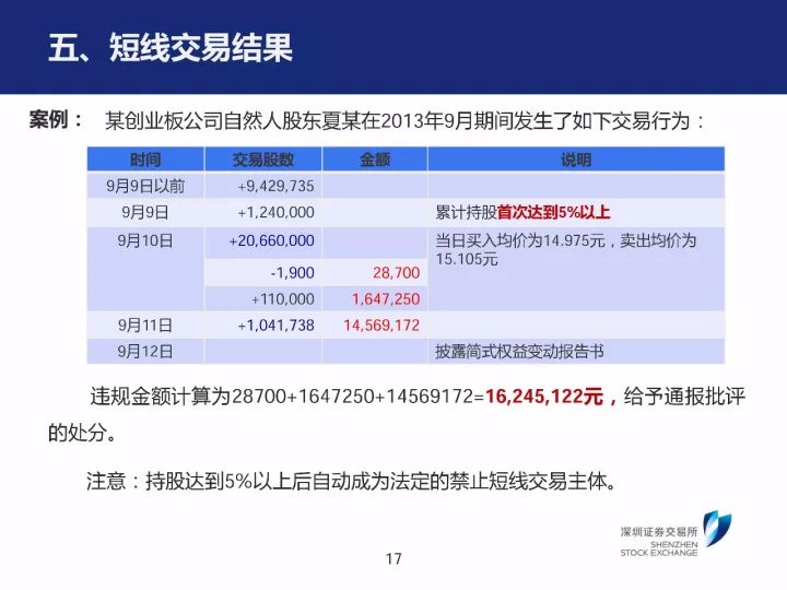 新澳內(nèi)部一碼精準公開,全面信息解釋定義_XCI72.550投資版