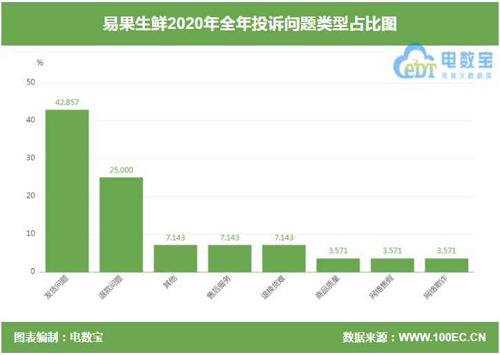 果,快速落實方案實施_ADI3.48.40絕版