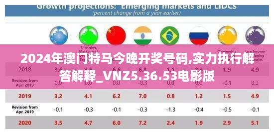 2024年澳門特馬今晚開獎號碼,實(shí)力執(zhí)行解答解釋_VNZ5.36.53電影版