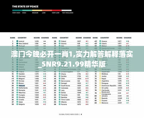 澳門今晚必開一肖1,實(shí)力解答解釋落實(shí)_SNR9.21.99精華版