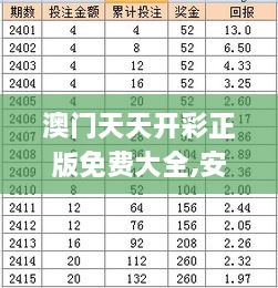 澳門(mén)天天開(kāi)彩正版免費(fèi)大全,安全性執(zhí)行策略_PMK5.26.93啟動(dòng)版