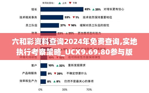 六和彩資料查詢(xún)2024年免費(fèi)查詢(xún),實(shí)地執(zhí)行考察策略_UCX9.69.80參與版