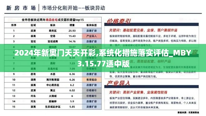 2024年新奧門(mén)天天開(kāi)彩,系統(tǒng)化措施落實(shí)評(píng)估_MBY3.15.77適中版