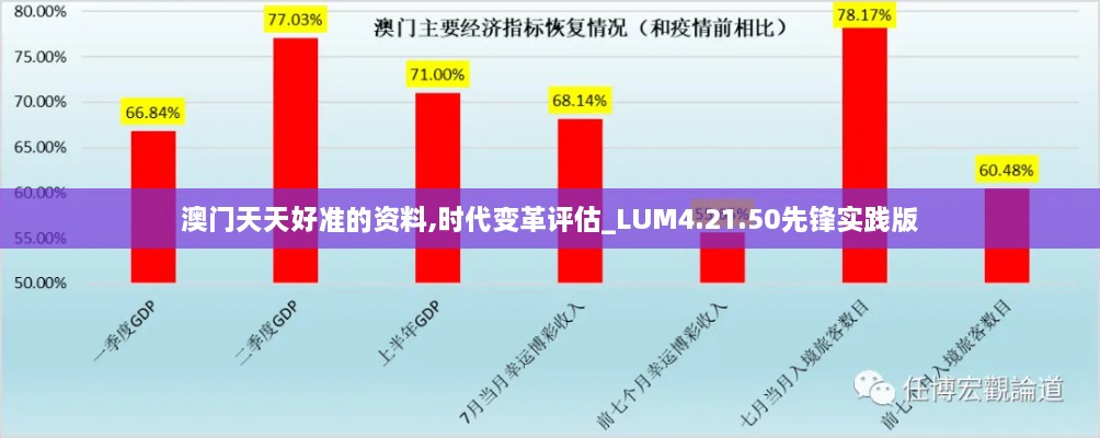 澳門天天好準的資料,時代變革評估_LUM4.21.50先鋒實踐版