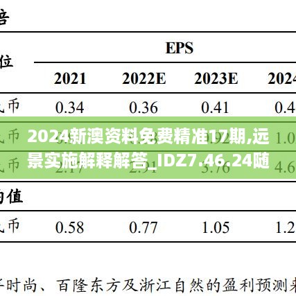 2024新澳資料免費精準(zhǔn)17期,遠(yuǎn)景實施解釋解答_IDZ7.46.24隨意版