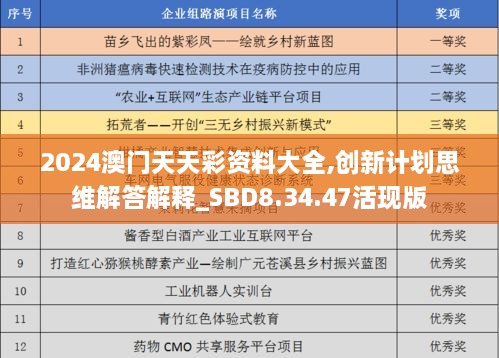 2024澳門天天彩資料大全,創(chuàng)新計(jì)劃思維解答解釋_SBD8.34.47活現(xiàn)版