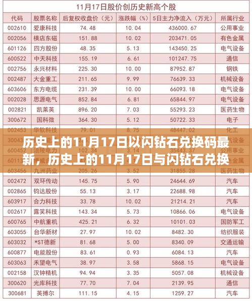 歷史上的11月17日與閃鉆石兌換碼最新動(dòng)態(tài)，深度解析及觀點(diǎn)闡述