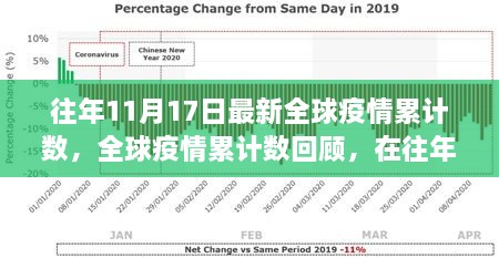 全球疫情回顧，往年11月17日的累計(jì)數(shù)字與全球脈絡(luò)影響分析