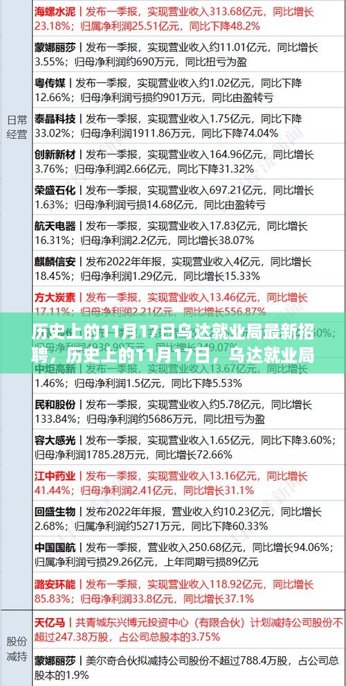 歷史上的11月17日烏達(dá)就業(yè)局招聘揭秘，最新崗位信息一覽