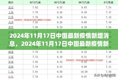 2024年11月17日中國疫情最新動(dòng)態(tài)及防控策略分析