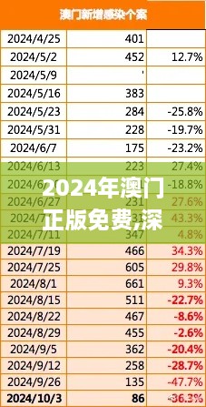 2024年澳門正版免費(fèi),深度分析解答解釋現(xiàn)象_WHX5.78.28融元境