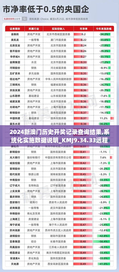 2024新澳門歷史開獎記錄查詢結(jié)果,系統(tǒng)化實(shí)施數(shù)據(jù)說明_KMJ9.34.33遠(yuǎn)程版