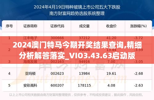 2024澳門特馬今期開獎(jiǎng)結(jié)果查詢,精細(xì)分析解答落實(shí)_VIO3.43.63啟動(dòng)版