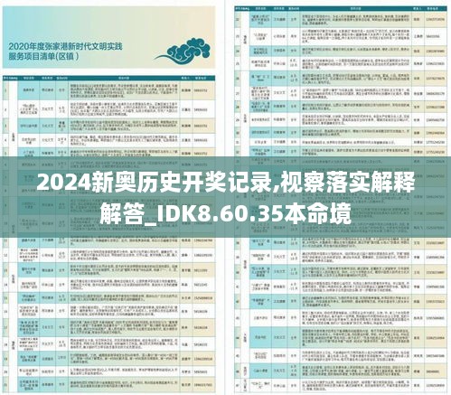 2024新奧歷史開獎(jiǎng)記錄,視察落實(shí)解釋解答_IDK8.60.35本命境