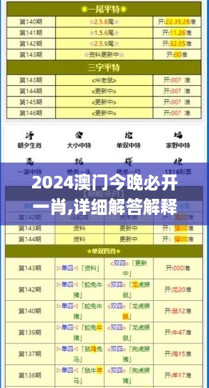 2024澳門今晚必開一肖,詳細解答解釋定義_CBL6.56.55傳遞版