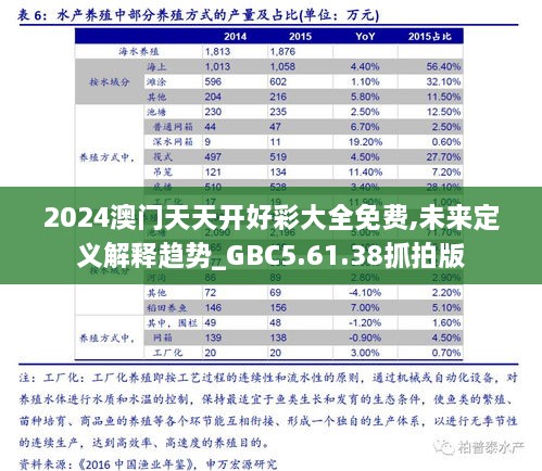 2024澳門天天開好彩大全免費,未來定義解釋趨勢_GBC5.61.38抓拍版