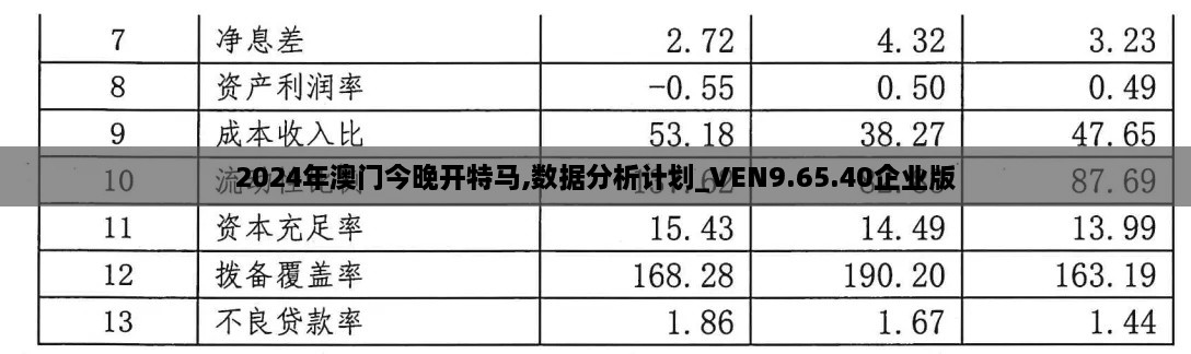 2024年澳門今晚開特馬,數據分析計劃_VEN9.65.40企業(yè)版