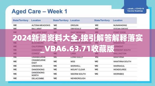 2024新澳資料大全,接引解答解釋落實_VBA6.63.71收藏版