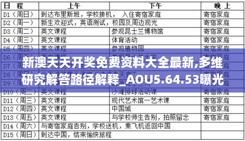 新澳天天開獎免費(fèi)資料大全最新,多維研究解答路徑解釋_AOU5.64.53曝光版